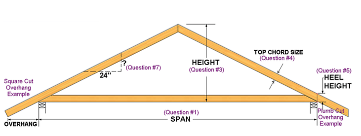 Detailed Extension Form