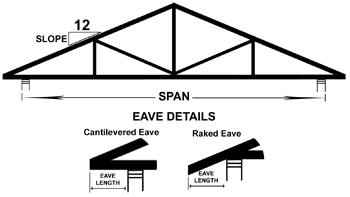 Truss Diagram